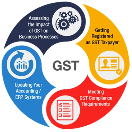 Accounting CA Services