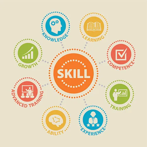 Skill Training Institutes